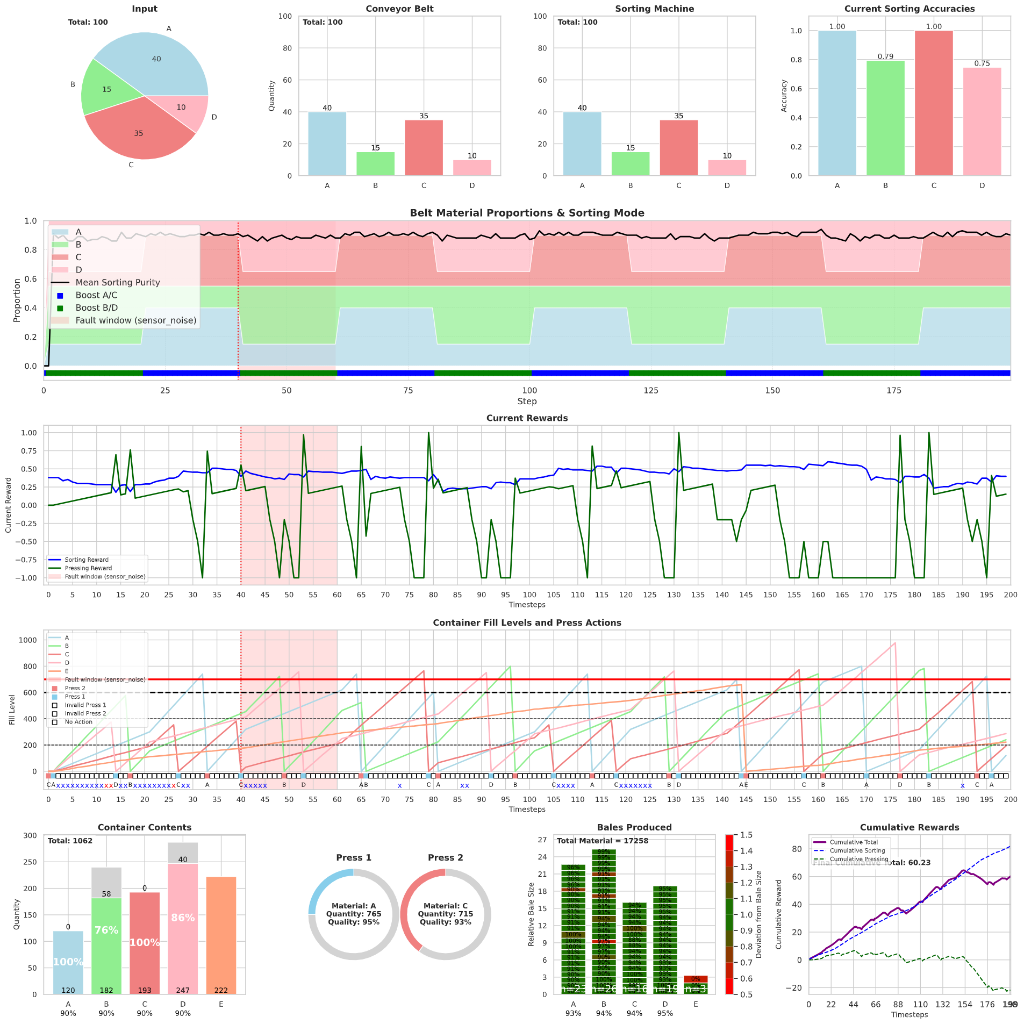Transient sensor noise fault with rule-based detect graph